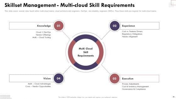 Cloud_Computing_Complexities_And_Solutions_Ppt_PowerPoint_Presentation_Complete_Deck_With_Slides_Slide_36.jpg