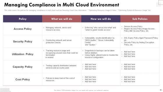 Cloud_Computing_Complexities_And_Solutions_Ppt_PowerPoint_Presentation_Complete_Deck_With_Slides_Slide_45.jpg