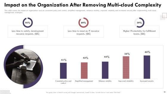 Cloud_Computing_Complexities_And_Solutions_Ppt_PowerPoint_Presentation_Complete_Deck_With_Slides_Slide_52.jpg