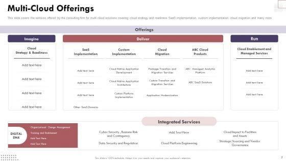 Cloud_Computing_Complexities_And_Solutions_Ppt_PowerPoint_Presentation_Complete_Deck_With_Slides_Slide_7.jpg