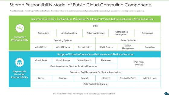 Cloud_Computing_Components_Management_Services_Ppt_PowerPoint_Presentation_Complete_Deck_With_Slides_Slide_5.jpg