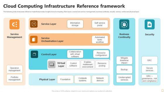 Cloud_Computing_Infrastructure_Reference_Framework_Ppt_Layouts_Maker_PDF_Slide_1.jpg