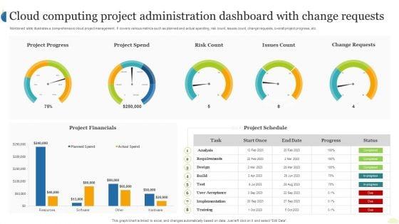 Cloud_Computing_Project_Administration_Dashboard_With_Change_Requests_Ppt_Layouts_Background_Images_PDF_Slide_1.jpg