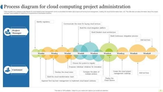 Cloud_Computing_Project_Administration_Ppt_PowerPoint_Presentation_Complete_Deck_With_Slides_Slide_7.jpg