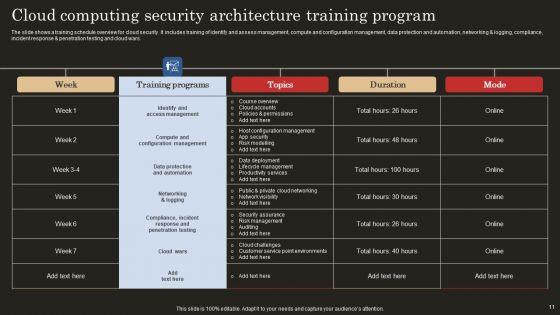 Cloud_Computing_Security_Architecture_Ppt_PowerPoint_Presentation_Complete_Deck_With_Slides_Slide_11.jpg