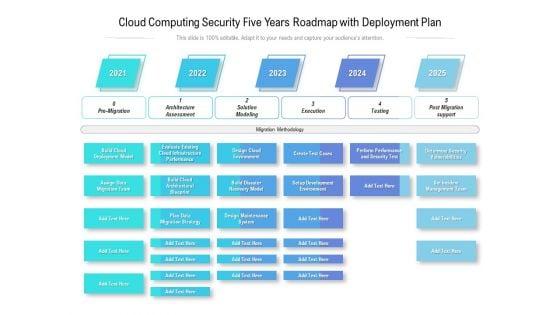 Cloud_Computing_Security_Five_Years_Roadmap_With_Deployment_Plan_Designs_Slide_1.jpg