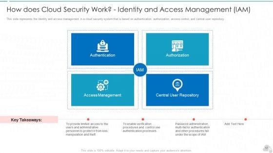 Cloud_Computing_Security_IT_Ppt_PowerPoint_Presentation_Complete_Deck_With_Slides_Slide_17.jpg