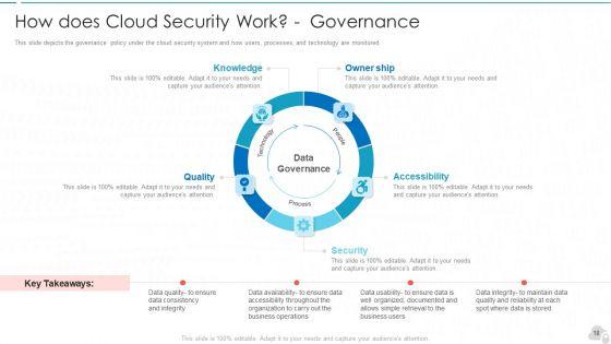 Cloud_Computing_Security_IT_Ppt_PowerPoint_Presentation_Complete_Deck_With_Slides_Slide_18.jpg