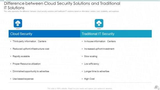 Cloud_Computing_Security_IT_Ppt_PowerPoint_Presentation_Complete_Deck_With_Slides_Slide_51.jpg