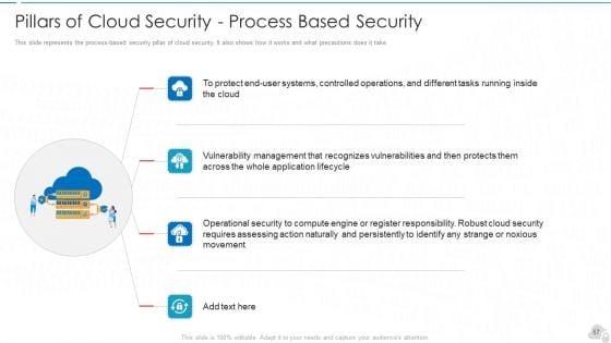 Cloud_Computing_Security_IT_Ppt_PowerPoint_Presentation_Complete_Deck_With_Slides_Slide_57.jpg