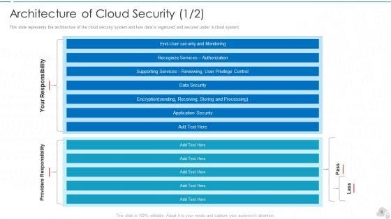 Cloud_Computing_Security_IT_Ppt_PowerPoint_Presentation_Complete_Deck_With_Slides_Slide_8.jpg