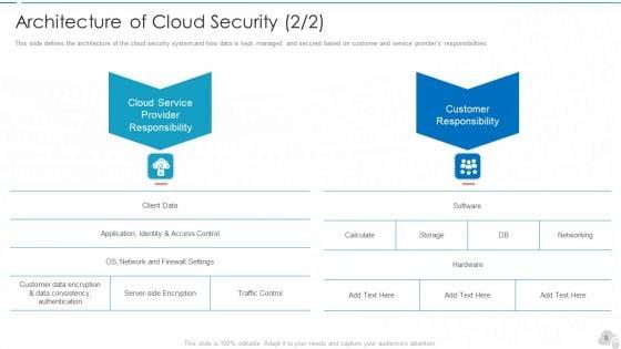 Cloud_Computing_Security_IT_Ppt_PowerPoint_Presentation_Complete_Deck_With_Slides_Slide_9.jpg