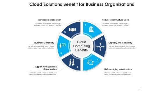 Cloud_Computing_Security_Networking_Ppt_PowerPoint_Presentation_Complete_Deck_Slide_4.jpg