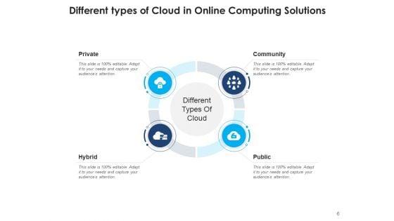 Cloud_Computing_Security_Networking_Ppt_PowerPoint_Presentation_Complete_Deck_Slide_6.jpg