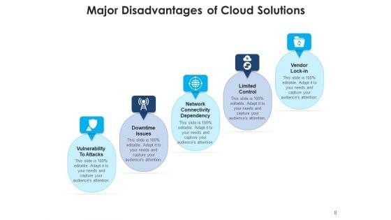 Cloud_Computing_Security_Networking_Ppt_PowerPoint_Presentation_Complete_Deck_Slide_8.jpg