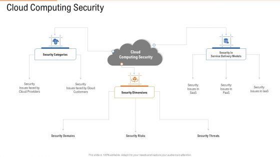 Cloud_Computing_Security_Ppt_Portfolio_Background_Images_PDF_Slide_1.jpg