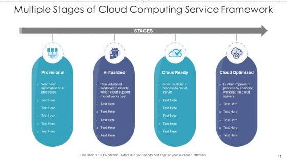 Cloud_Computing_Service_Framework_Encryption_Data_Integrity_Ppt_PowerPoint_Presentation_Complete_Deck_With_Slides_Slide_11.jpg