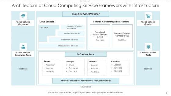 Cloud_Computing_Service_Framework_Encryption_Data_Integrity_Ppt_PowerPoint_Presentation_Complete_Deck_With_Slides_Slide_2.jpg