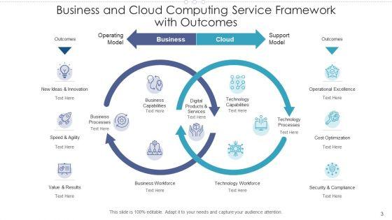 Cloud_Computing_Service_Framework_Encryption_Data_Integrity_Ppt_PowerPoint_Presentation_Complete_Deck_With_Slides_Slide_3.jpg