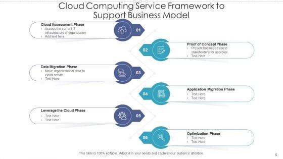 Cloud_Computing_Service_Framework_Encryption_Data_Integrity_Ppt_PowerPoint_Presentation_Complete_Deck_With_Slides_Slide_4.jpg