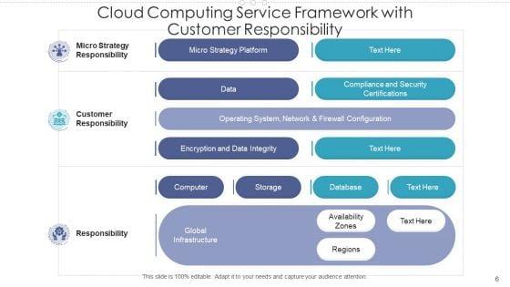 Cloud_Computing_Service_Framework_Encryption_Data_Integrity_Ppt_PowerPoint_Presentation_Complete_Deck_With_Slides_Slide_6.jpg