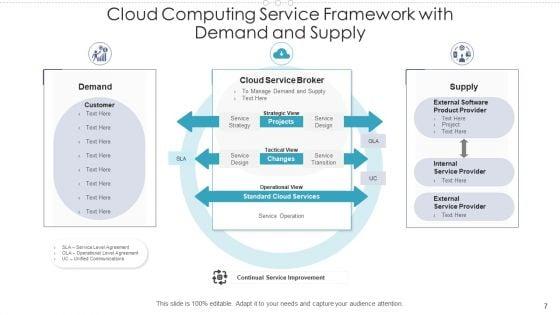 Cloud_Computing_Service_Framework_Encryption_Data_Integrity_Ppt_PowerPoint_Presentation_Complete_Deck_With_Slides_Slide_7.jpg