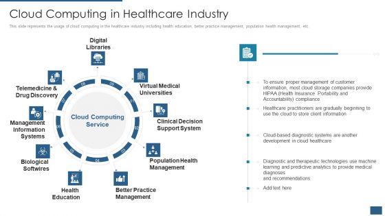 Cloud_Computing_Service_Models_IT_Cloud_Computing_In_Healthcare_Industry_Microsoft_PDF_Slide_1.jpg