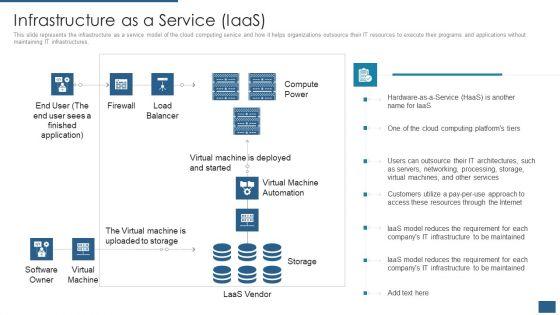 Cloud_Computing_Service_Models_IT_Infrastructure_As_A_Service_Iaas_Introduction_PDF_Slide_1.jpg