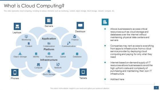 Cloud_Computing_Service_Models_IT_Ppt_PowerPoint_Presentation_Complete_Deck_With_Slides_Slide_15.jpg