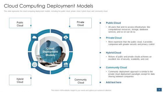 Cloud_Computing_Service_Models_IT_Ppt_PowerPoint_Presentation_Complete_Deck_With_Slides_Slide_18.jpg