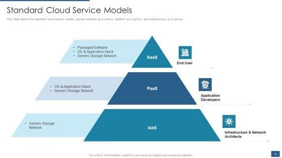 Cloud_Computing_Service_Models_IT_Ppt_PowerPoint_Presentation_Complete_Deck_With_Slides_Slide_19.jpg