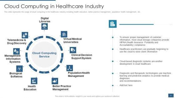 Cloud_Computing_Service_Models_IT_Ppt_PowerPoint_Presentation_Complete_Deck_With_Slides_Slide_21.jpg