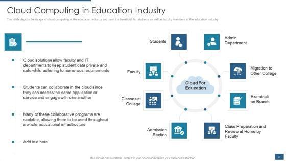 Cloud_Computing_Service_Models_IT_Ppt_PowerPoint_Presentation_Complete_Deck_With_Slides_Slide_23.jpg