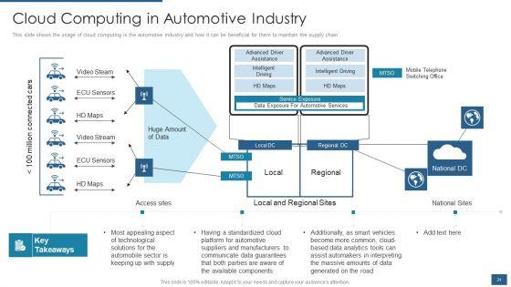 Cloud_Computing_Service_Models_IT_Ppt_PowerPoint_Presentation_Complete_Deck_With_Slides_Slide_24.jpg
