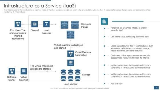 Cloud_Computing_Service_Models_IT_Ppt_PowerPoint_Presentation_Complete_Deck_With_Slides_Slide_27.jpg
