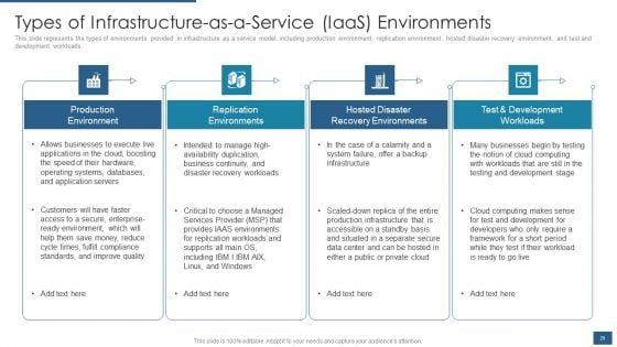 Cloud_Computing_Service_Models_IT_Ppt_PowerPoint_Presentation_Complete_Deck_With_Slides_Slide_29.jpg