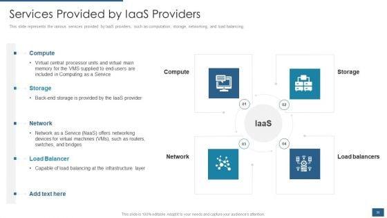 Cloud_Computing_Service_Models_IT_Ppt_PowerPoint_Presentation_Complete_Deck_With_Slides_Slide_30.jpg
