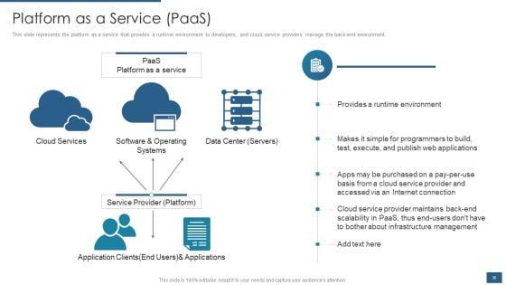 Cloud_Computing_Service_Models_IT_Ppt_PowerPoint_Presentation_Complete_Deck_With_Slides_Slide_36.jpg
