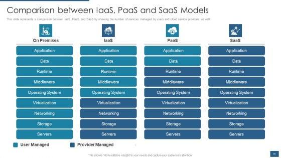 Cloud_Computing_Service_Models_IT_Ppt_PowerPoint_Presentation_Complete_Deck_With_Slides_Slide_55.jpg
