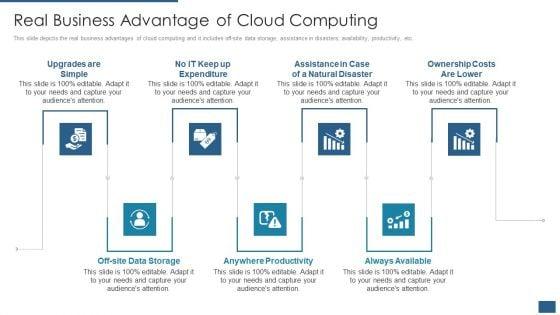 Cloud_Computing_Service_Models_IT_Real_Business_Advantage_Of_Cloud_Computing_Information_PDF_Slide_1.jpg