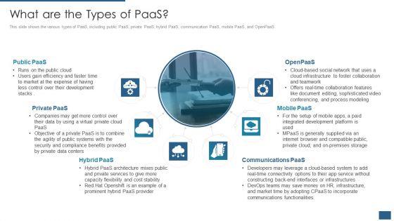 Cloud_Computing_Service_Models_IT_What_Are_The_Types_Of_Paas_Themes_PDF_Slide_1.jpg