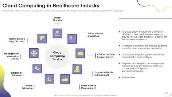 Cloud_Computing_Services_Cloud_Computing_In_Healthcare_Industry_Professional_PDF_Slide_1.jpg