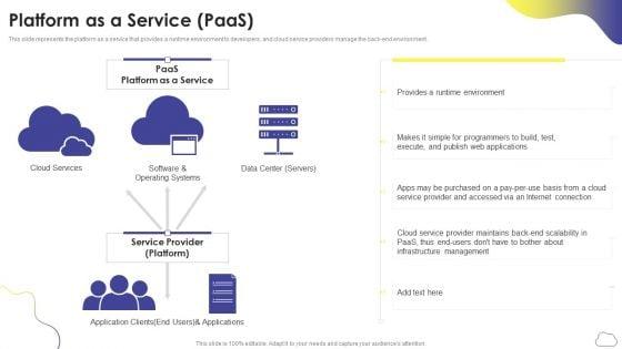 Cloud_Computing_Services_Platform_As_A_Service_Paas_Ppt_PowerPoint_Presentation_File_Graphic_Tips_PDF_Slide_1.jpg