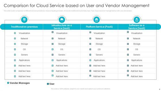 Cloud_Computing_Services_Ppt_PowerPoint_Presentation_Complete_Deck_Slide_8.jpg