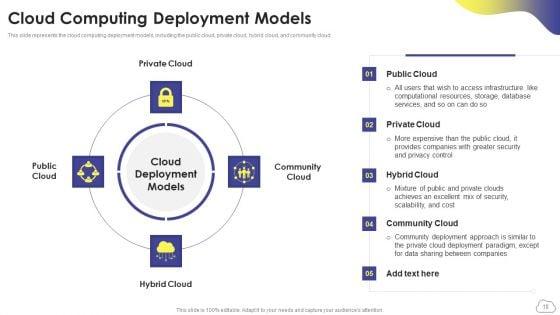 Cloud_Computing_Services_Ppt_PowerPoint_Presentation_Complete_Deck_With_Slides_Slide_18.jpg