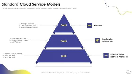 Cloud_Computing_Services_Ppt_PowerPoint_Presentation_Complete_Deck_With_Slides_Slide_19.jpg