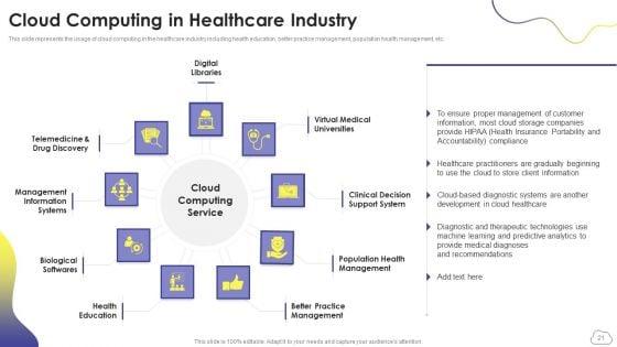 Cloud_Computing_Services_Ppt_PowerPoint_Presentation_Complete_Deck_With_Slides_Slide_21.jpg