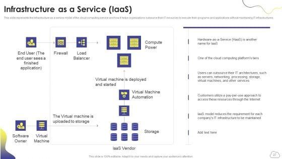 Cloud_Computing_Services_Ppt_PowerPoint_Presentation_Complete_Deck_With_Slides_Slide_27.jpg