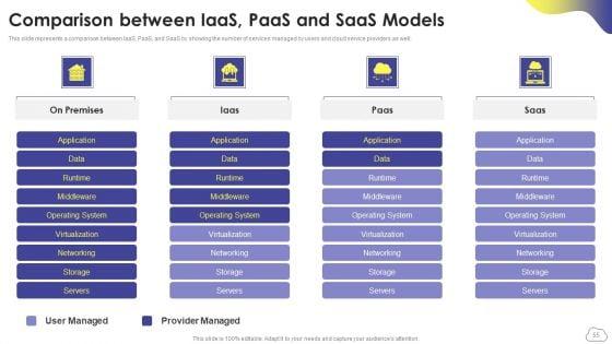 Cloud_Computing_Services_Ppt_PowerPoint_Presentation_Complete_Deck_With_Slides_Slide_55.jpg