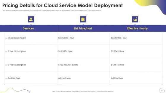 Cloud_Computing_Services_Ppt_PowerPoint_Presentation_Complete_Deck_With_Slides_Slide_61.jpg